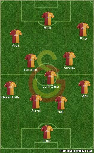 Galatasaray SK Formation 2010