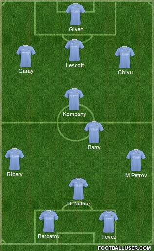 Manchester City football formation