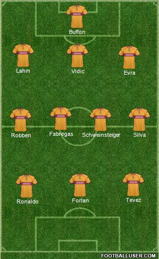 Motherwell Formation 2010