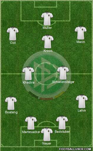 Germany football formation