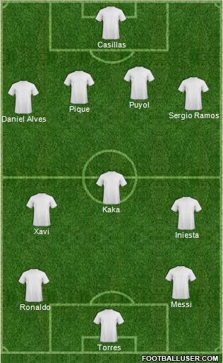 Dream Team Formation 2010