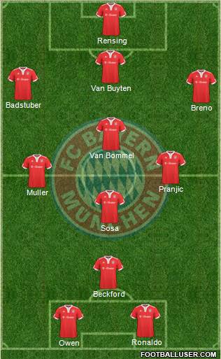 FC Bayern München Formation 2010