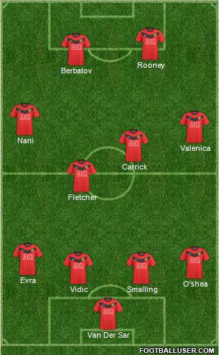 Manchester United Formation 2010