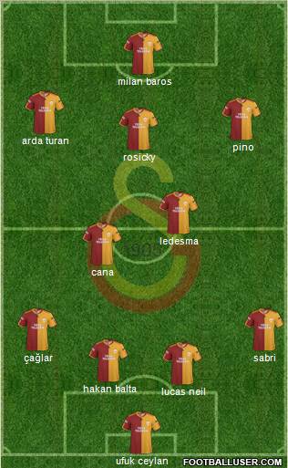 Galatasaray SK Formation 2010