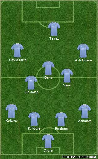 Manchester City Formation 2010