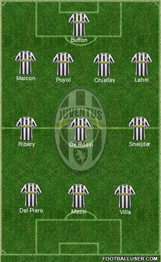 Juventus Formation 2010