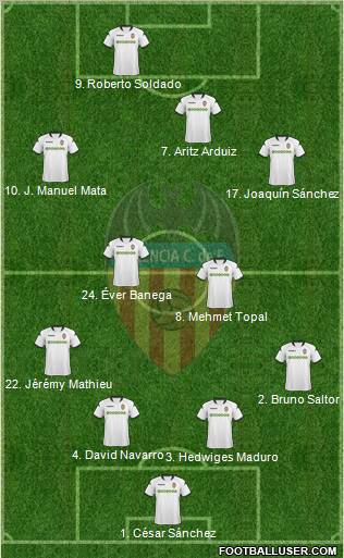 Valencia C.F., S.A.D. Formation 2010