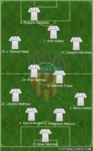 Valencia C.F., S.A.D. football formation