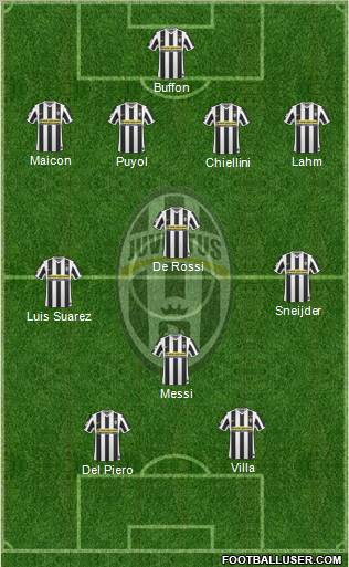Juventus Formation 2010