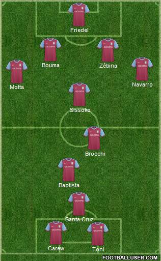 Aston Villa 4-1-2-3 football formation