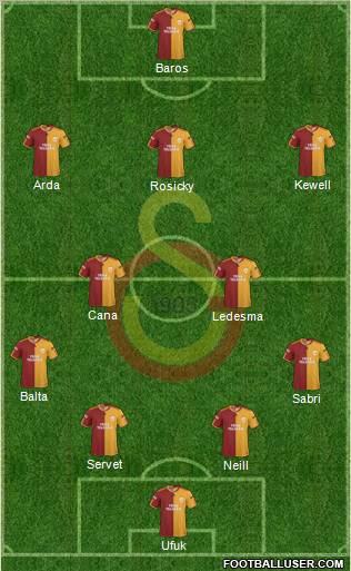 Galatasaray SK Formation 2010