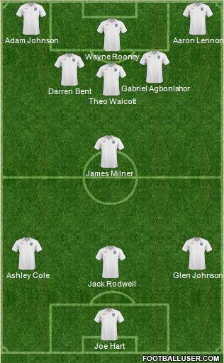 England Formation 2010