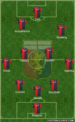 Genoa football formation