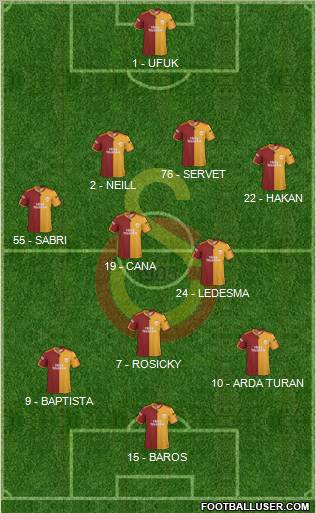 Galatasaray SK Formation 2010