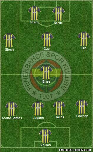Fenerbahçe SK Formation 2010