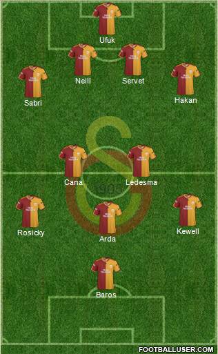 Galatasaray SK Formation 2010