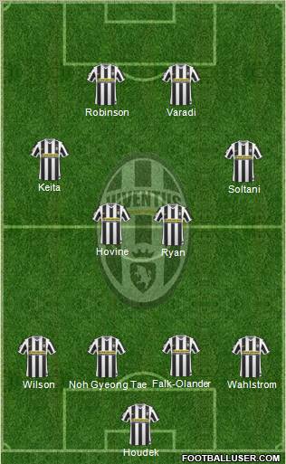 Juventus Formation 2010