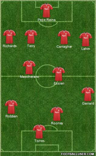Liverpool Formation 2010
