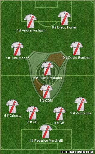 River Plate 4-4-2 football formation