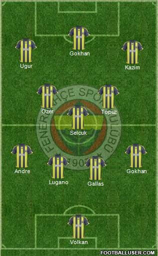 Fenerbahçe SK Formation 2010