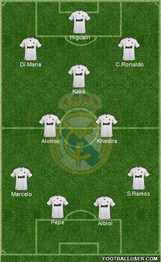 Real Madrid C.F. Formation 2010