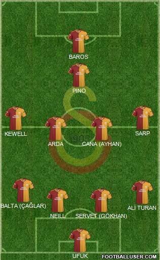 Galatasaray SK Formation 2010