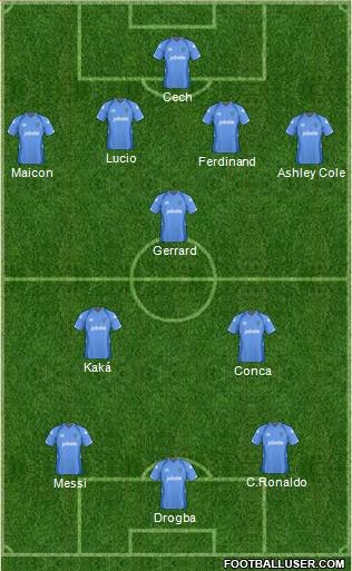 Portsmouth 4-3-3 football formation