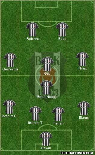 Besiktas JK Formation 2010