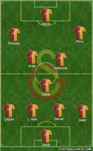 Galatasaray SK Formation 2010