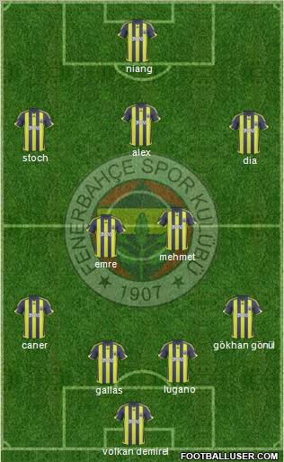 Fenerbahçe SK Formation 2010