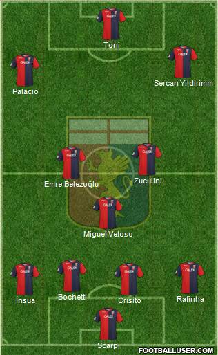 Genoa football formation