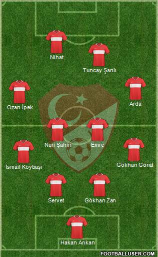 Turkey Formation 2010
