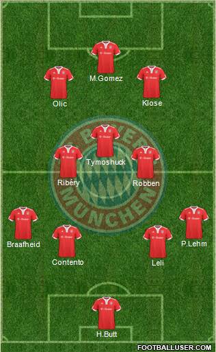 FC Bayern München Formation 2010