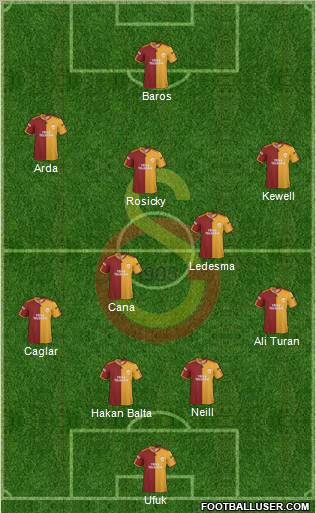 Galatasaray SK Formation 2010