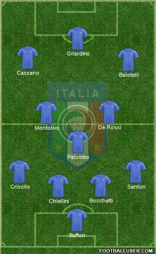 Italy Formation 2010