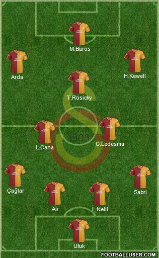 Galatasaray SK Formation 2010