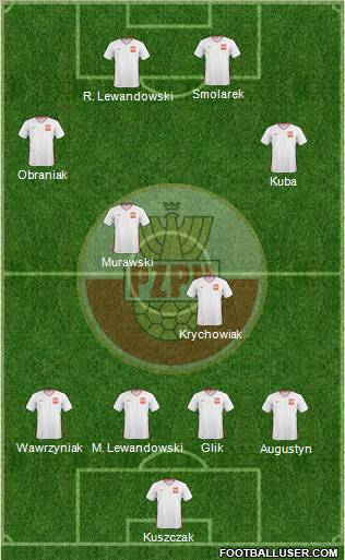 Poland football formation