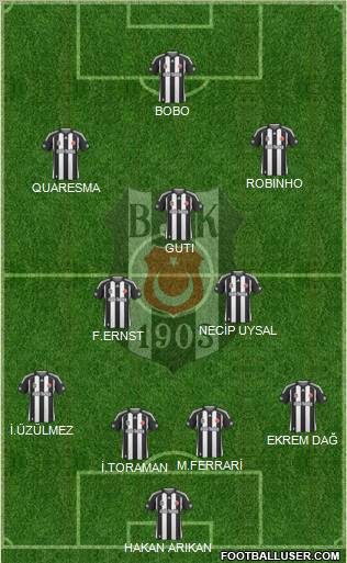 Besiktas JK Formation 2010