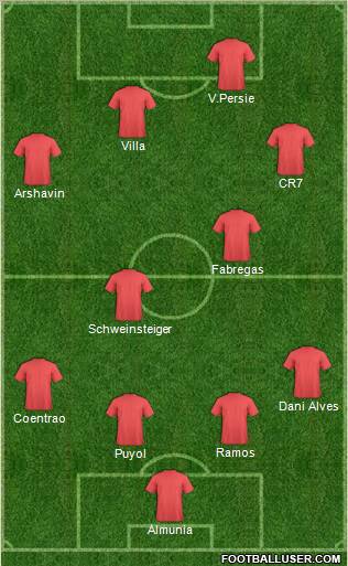 Fifa Team Formation 2010