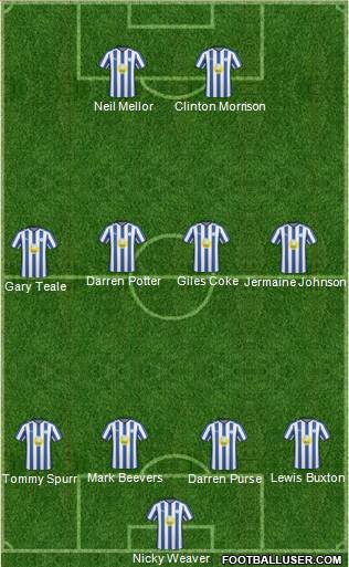 Sheffield Wednesday Formation 2010
