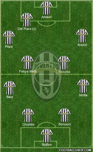 Juventus Formation 2010