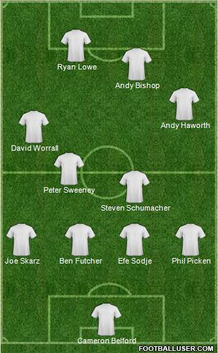 Bury Formation 2010