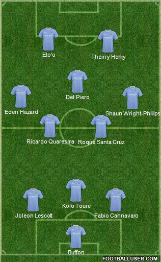 Manchester City football formation