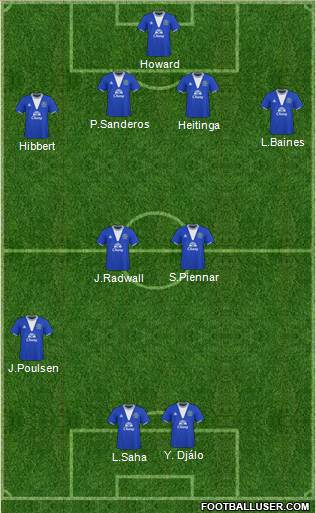 Everton 4-4-2 football formation