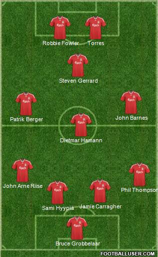 Liverpool Formation 2010