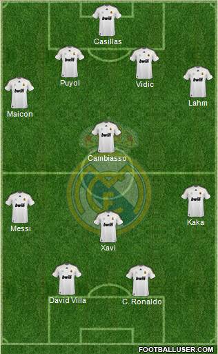 Real Madrid C.F. Formation 2010