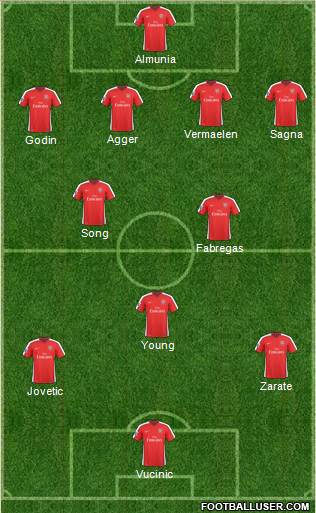 Arsenal Formation 2010