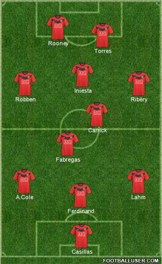 Manchester United Formation 2010