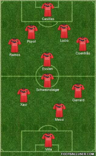 Manchester United Formation 2010