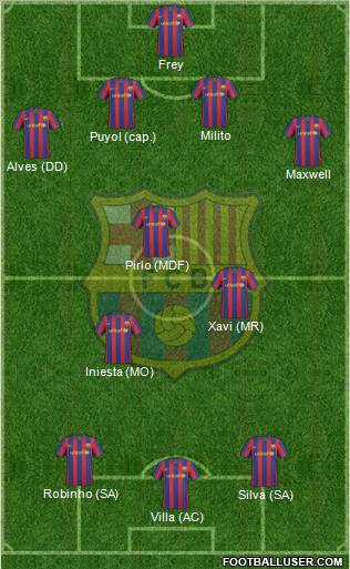 F.C. Barcelona Formation 2010